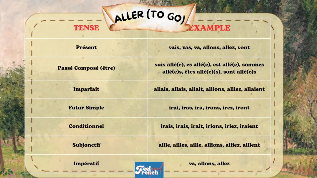 French country side painting with a vintage paper and the grammar of the commun verb to go aller 