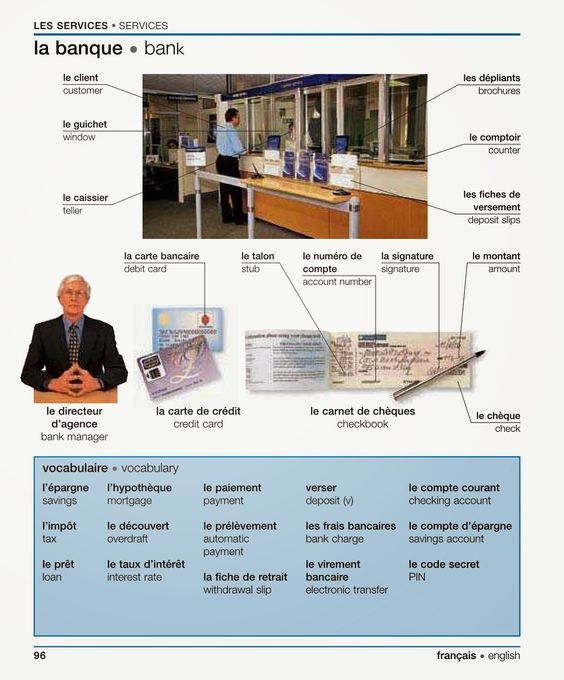 banque french vocabulary French Bank Vocabulary Open Bank account