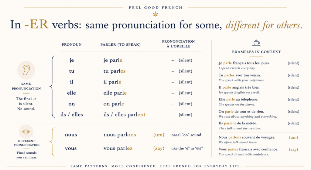 cheat_sheet_french_verbs_pdf_endings